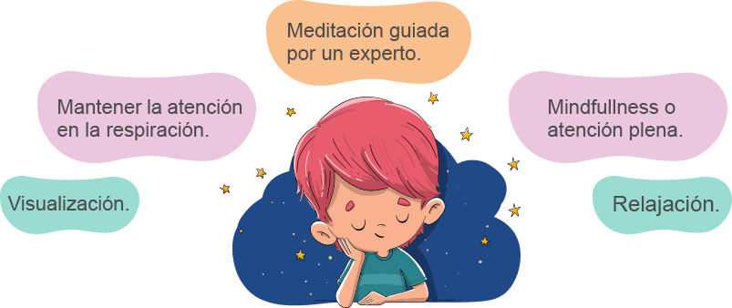 Meditación para niños, prestar atención a la respiración y relajarse.